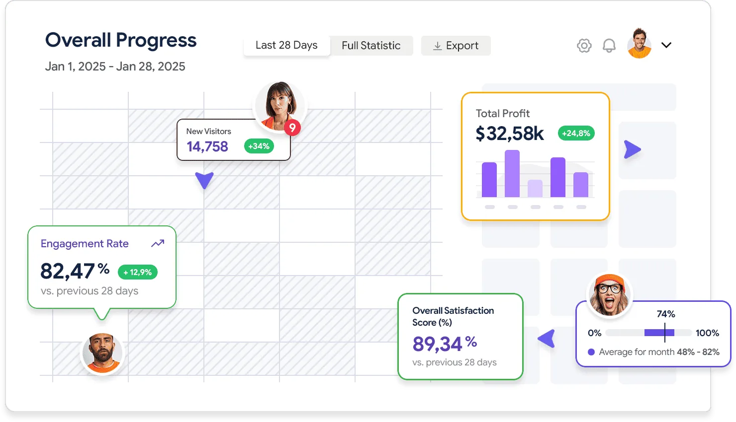 Detailed analytics that works for you - KAIYUN